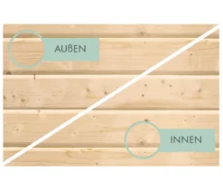 Karibu Doppel-Carport mit Seiten- und Rückwand